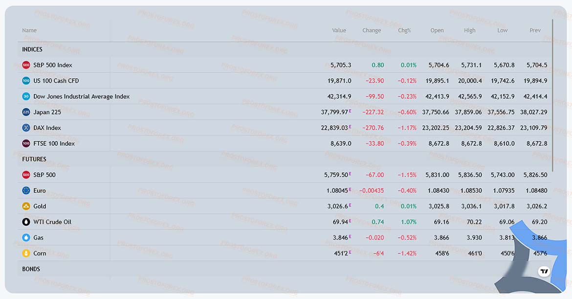 Форекс брокер MyFinanceMate